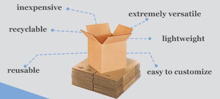 Corrugated Boxes For Transport